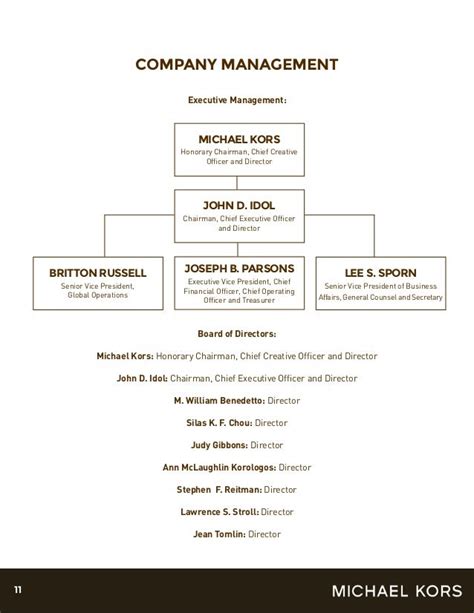 michael kors board of directors|Org Chart Michael Kors .